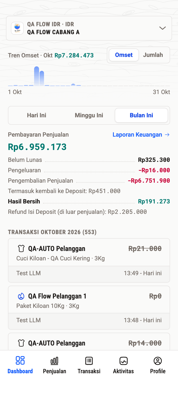 Dashboard pulito di ponsel Android: omzet dan transaksi hari ini