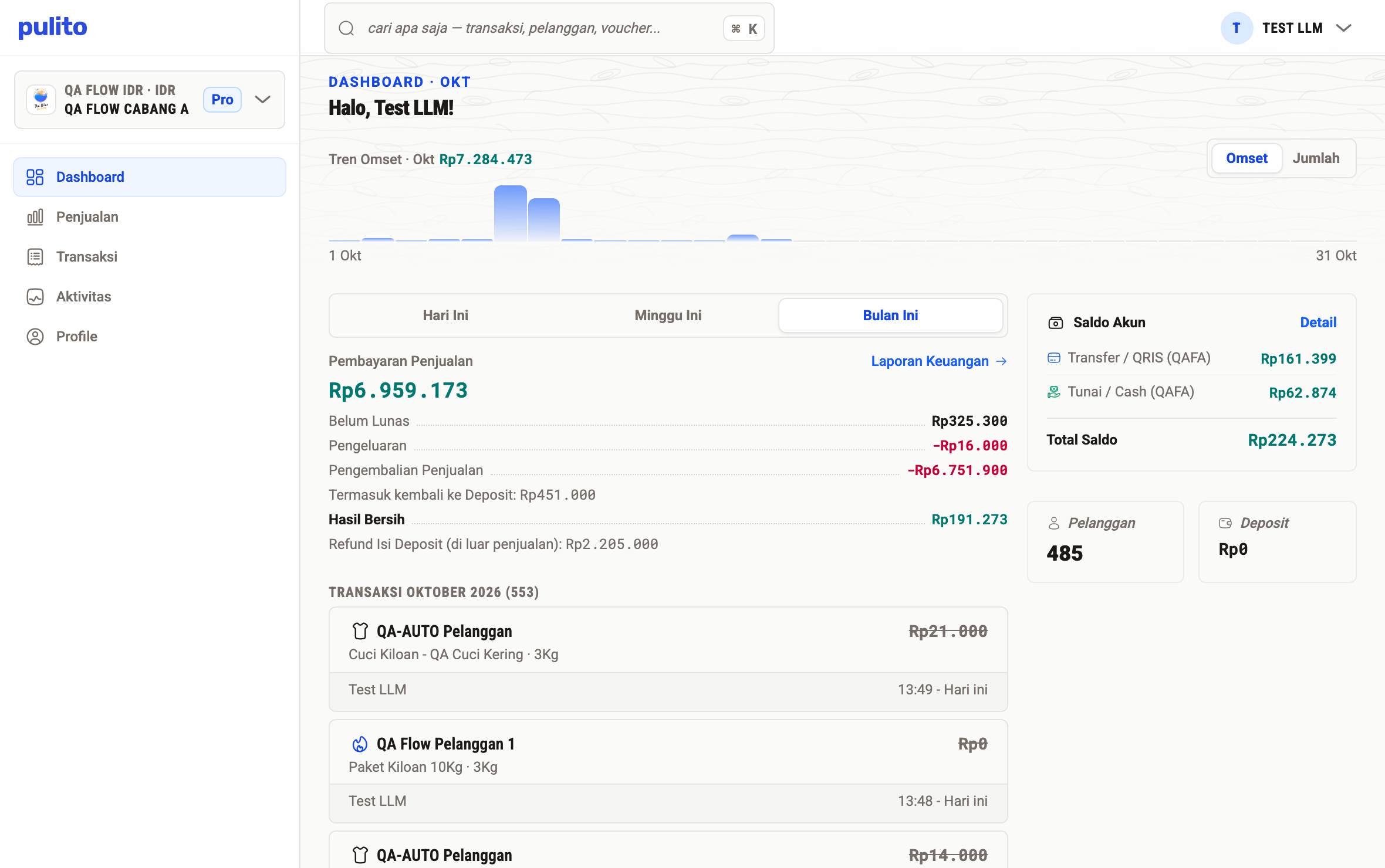 Dashboard pulito di browser: tren omzet, arus kas, dan transaksi bulan berjalan